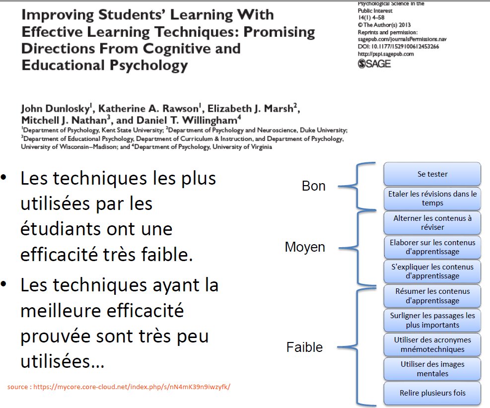 florencelebras's tweet photo. Les techniques de mémorisation les plus efficaces, d'après une étude américaine : https://t.co/Cg996UCbKU