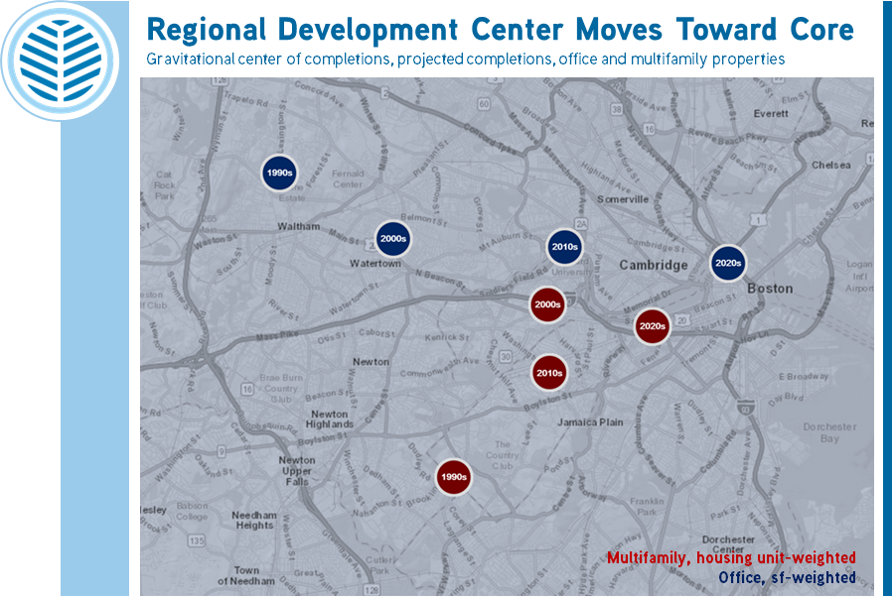 Gravitational center of development by decade shows rapid urban influx occurring in Boston region. Sign up for Boston #CRE research ecs.re/spectrumsubscr… <a href="/CameronSperance/">Cameron Sperance</a> <a href="/bytimlogan/">Tim Logan</a> <a href="/koop_bjk/">Bryan Koop</a> @EconDevBoston <a href="/MetroBOS/">MetroBoston</a> @BosBizCatherine <a href="/JGoldenCRE/">Jake Golden</a> @thilson_CRE @PerryBrokerage
