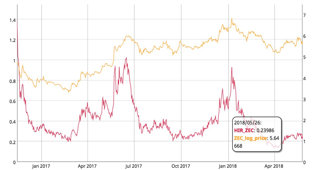 Zcash Hashrate Chart