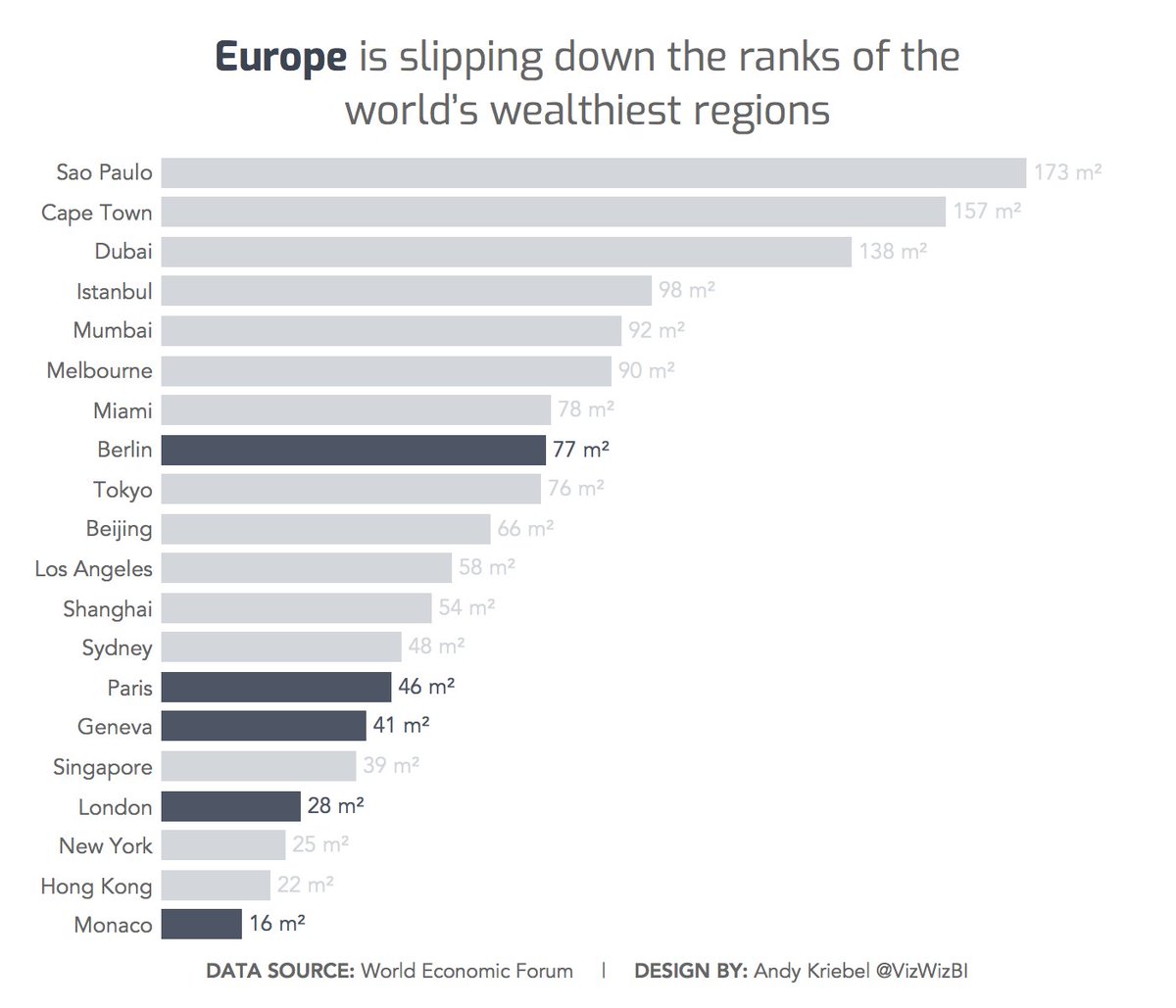 Week 22 The World s Most Expensive Prime Property Makeover Monday week-22-the-world-s-most-expensive-prime-property-makeover-monday