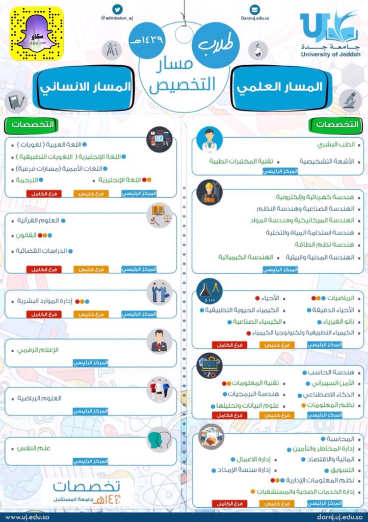 تخصصات جامعة الملك عبدالعزيز للبنات