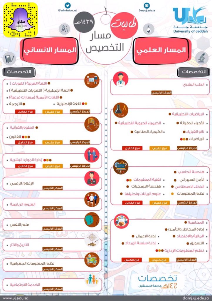 إلى جانب المشرف ، ما هي التخصصات الأدبية 2018 Dsvdedommel Com