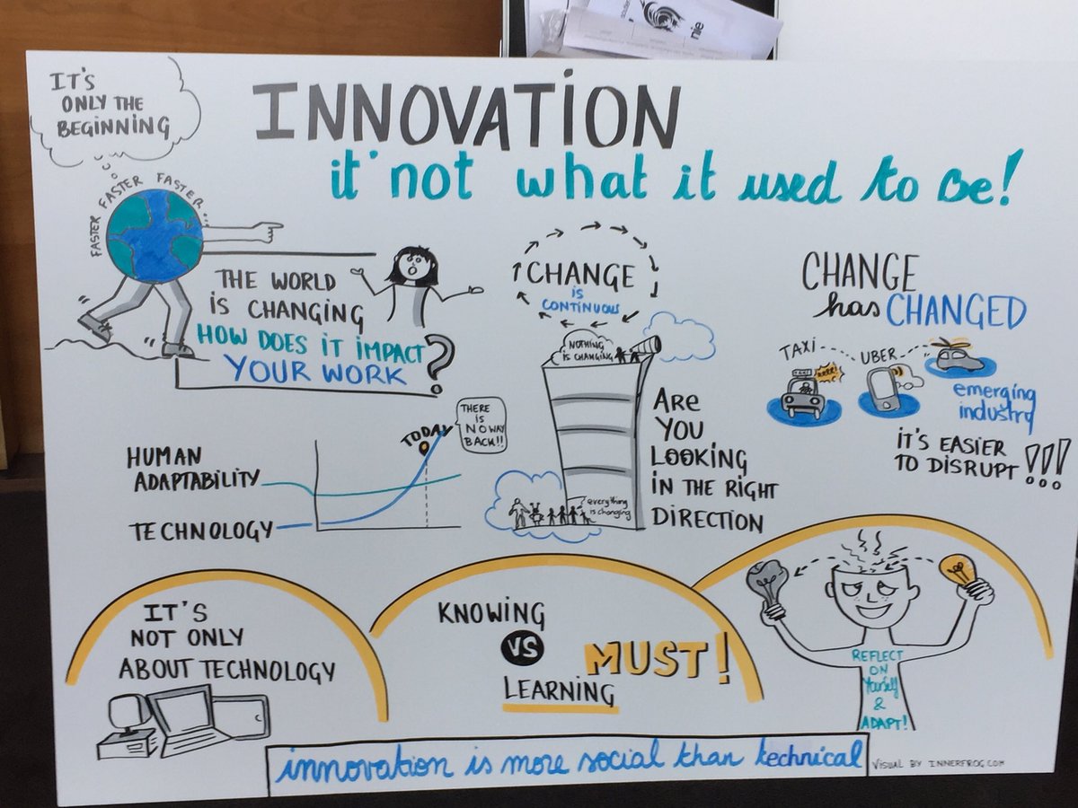 bill_fischer's tweet photo. Innovation is not what it used 2B!
#sketchnote on my talk at #ASTPProton18 by @innerfrog
#imd_bi https://t.co/1WrEOb5sQY