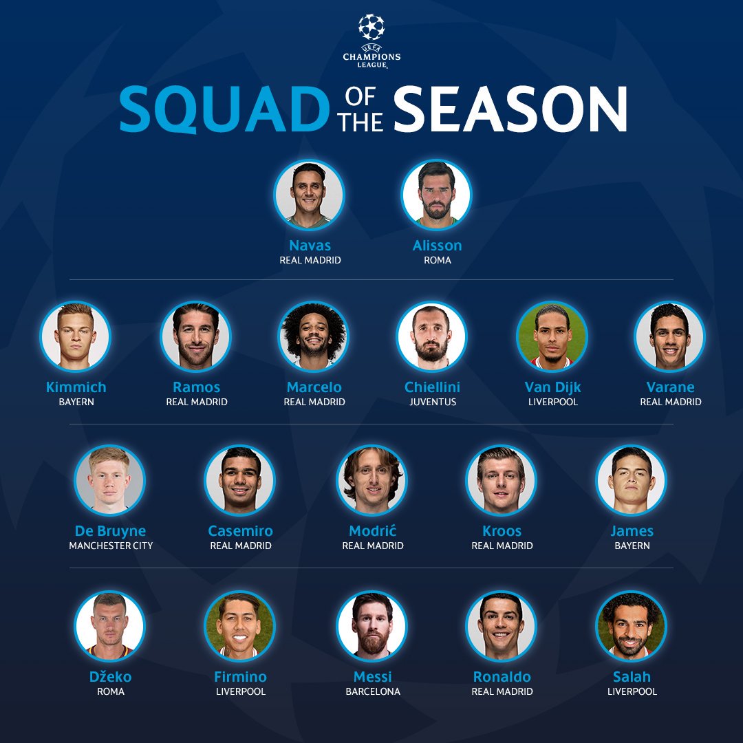 lbertozzi's tweet photo. Elenco dos melhores da Champions segundo a Uefa. Suas impressões? https://t.co/GMoJPm3cy4
