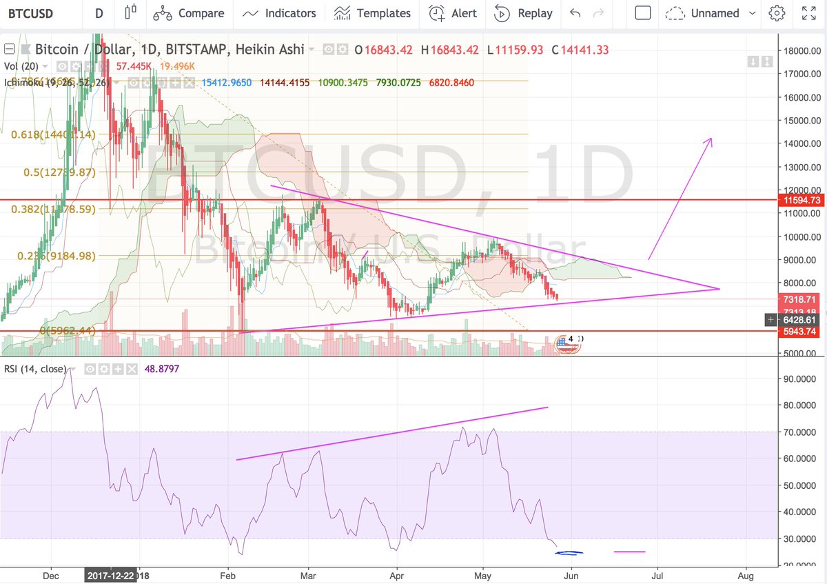 doncrypto tweet media