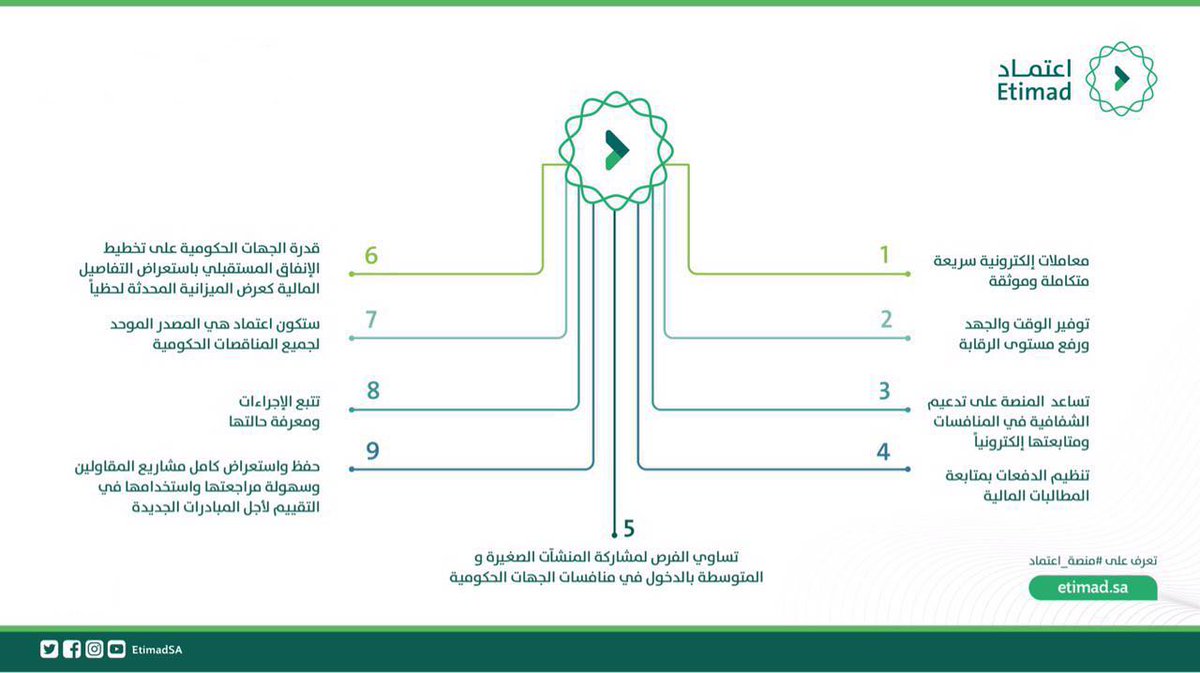 اعتماد ar Twitter: 