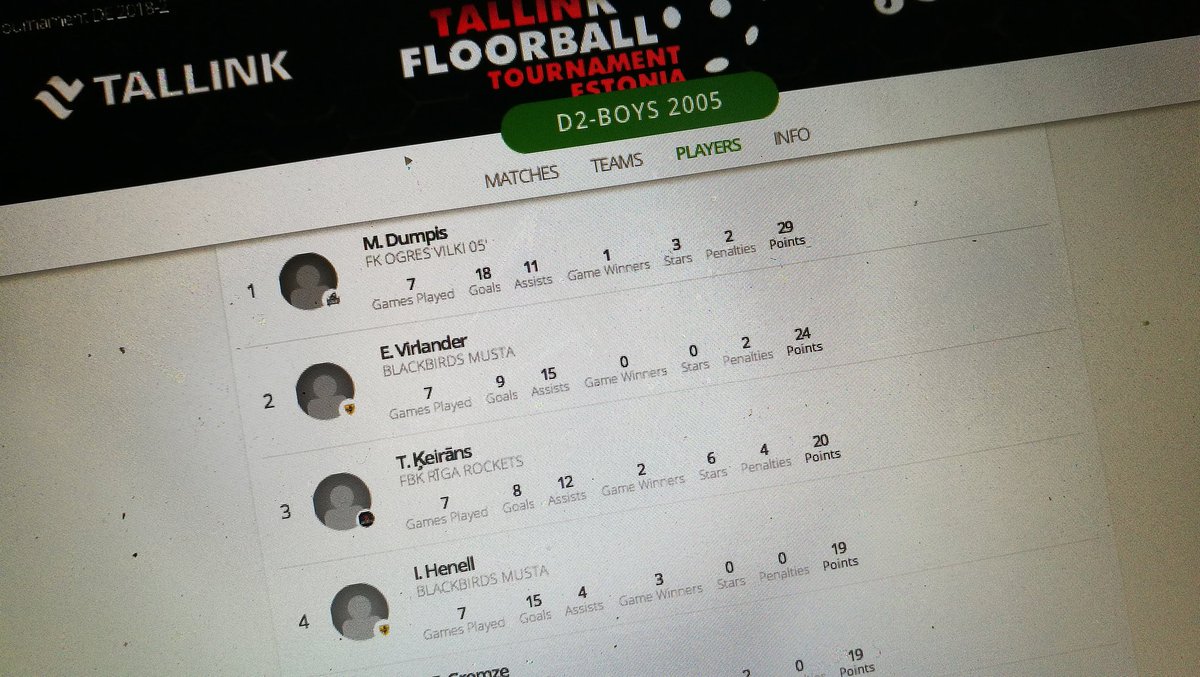 Šogad sudrabs!
#oxdog #tallinkFloorball
