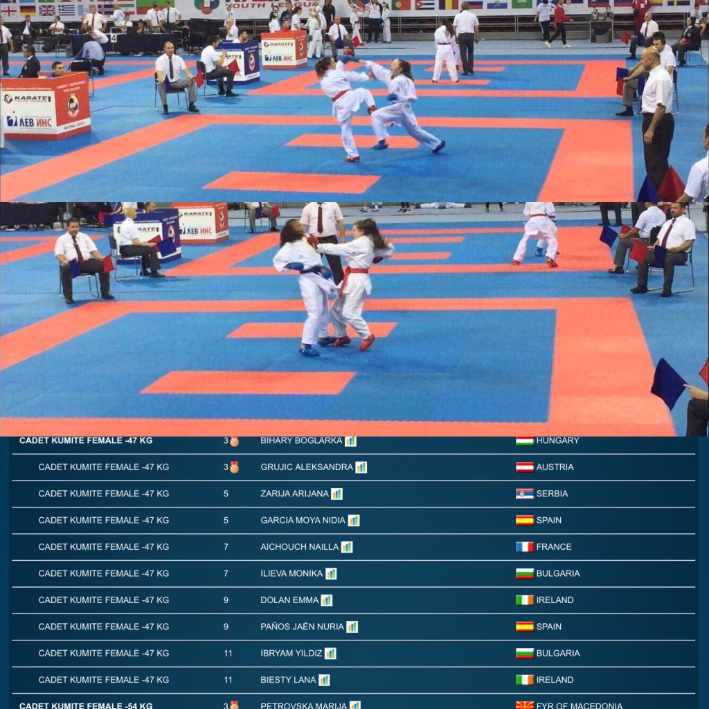 Karate Ireland on Twitter "What a weekend for our youth