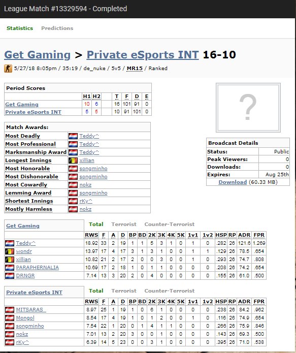 PARAPHERNALIA44's tweet image. Won our second esea main match against @PrivateEsports 16-10 GG. @xilliancsgo @_DRNGR , thanks again @Teddycsgo1 @Wonderwoop