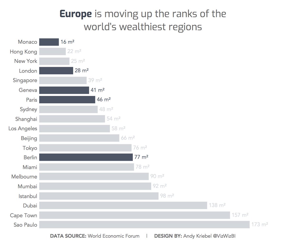 Week 22 The World s Most Expensive Prime Property Makeover Monday week-22-the-world-s-most-expensive-prime-property-makeover-monday