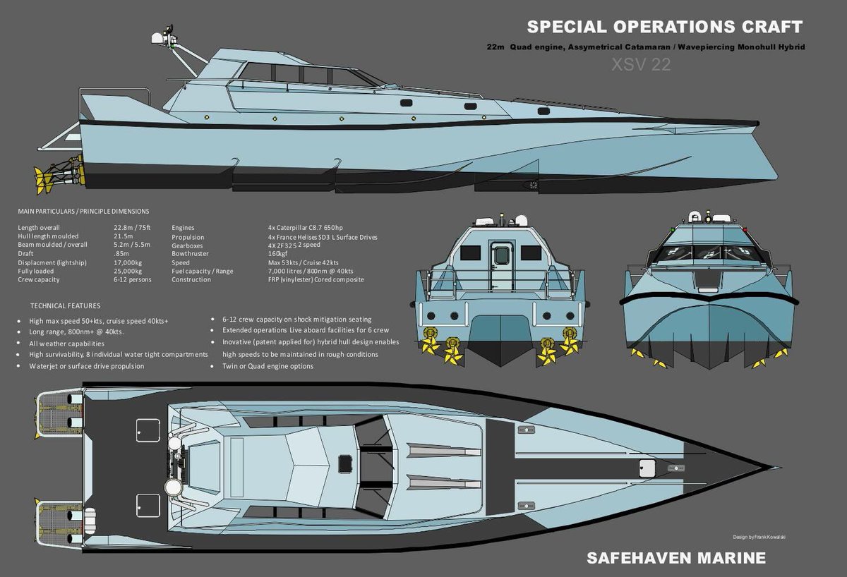 Safehaven Marine on Twitter: "XSV 20 The hull design is