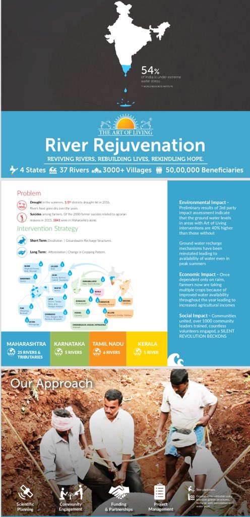 Prasanth S. Nair 🇮🇳 tweet media