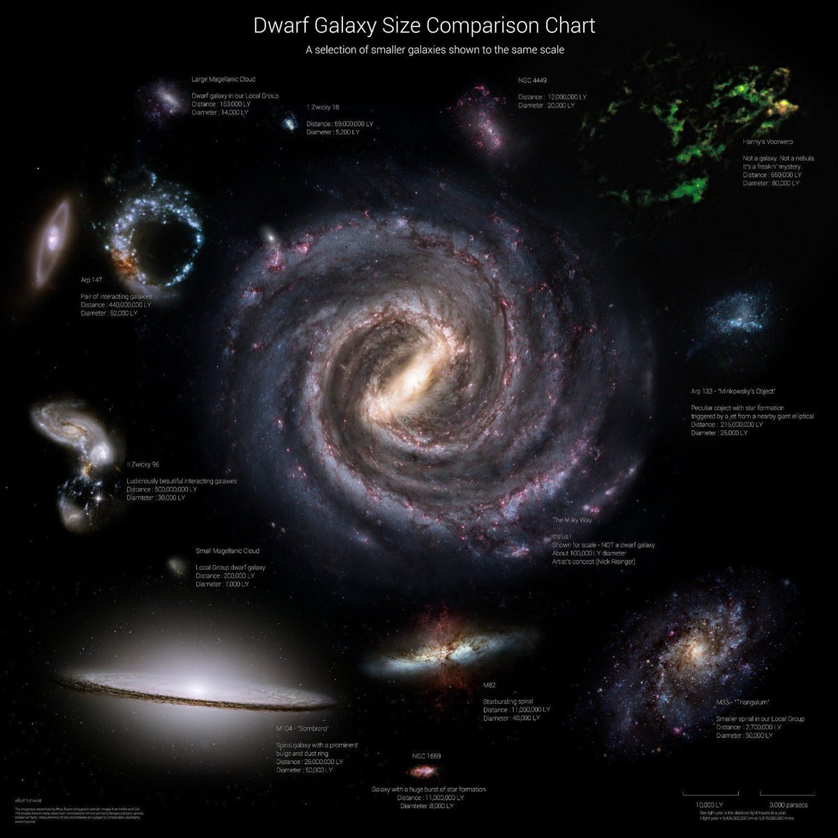 Space Comparison Chart