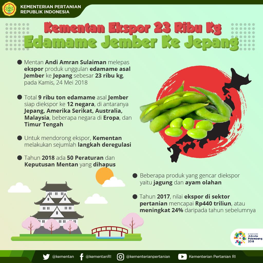 kementan tweet picture