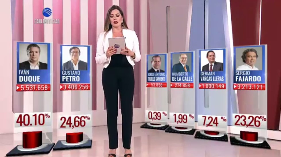VictorG59509028's tweet photo. https://t.co/7kdov2EmYp ganando el bien contra el mal arriba duque