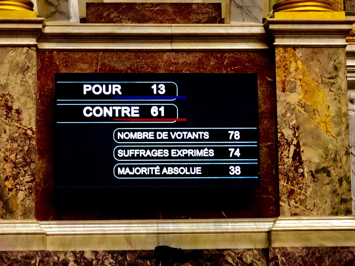 OlivierFalorni's tweet image. Régression et reniement: les députés rejettent le contrôle vidéo obligatoire. « L’expérimentation volontaire » votée est un rideau de fumée grotesque #abattoirs #EGAlim