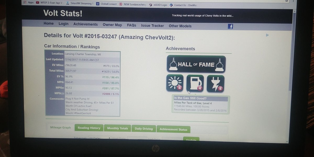 AmazingChevVolt's tweet photo. @REVOLUTIONSOLAR @TeslaSonic +20
Gas Av. $2.20 To $4.29/Gal Last 6 Yrs. I Saved $10k Driving My 1st #AmazingChevVolt &amp; Now #AmazingChevVolt2!

48 Level 2 #Merchant Perk, #FreeVend, #FreeEVFuel #EVFillingStation's, 20 Mi. Radius! 
#EVPlugNPlay
=
#Loyalty!
+
L1, 120V AC #WorkPlaceCharging!
11.8K Mi/Tank Of Gas https://t.co/04PanZlOxQ