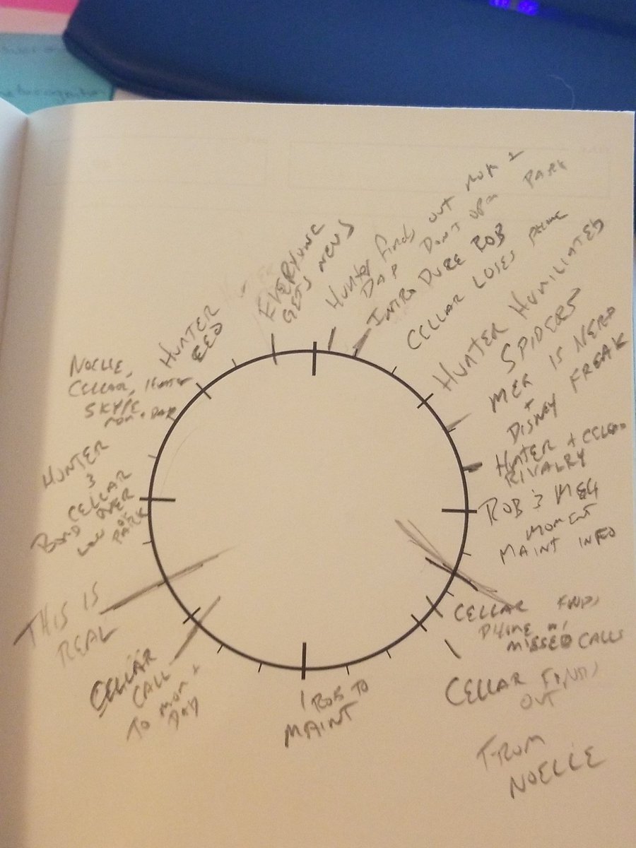 NickWithMS's tweet photo. First time using my #storyClockNotebook. Thanks to @Awakeland3D at @PlotDevicesCo for this awesome tool. #screenwriting #blessed https://t.co/65kHHYjemP