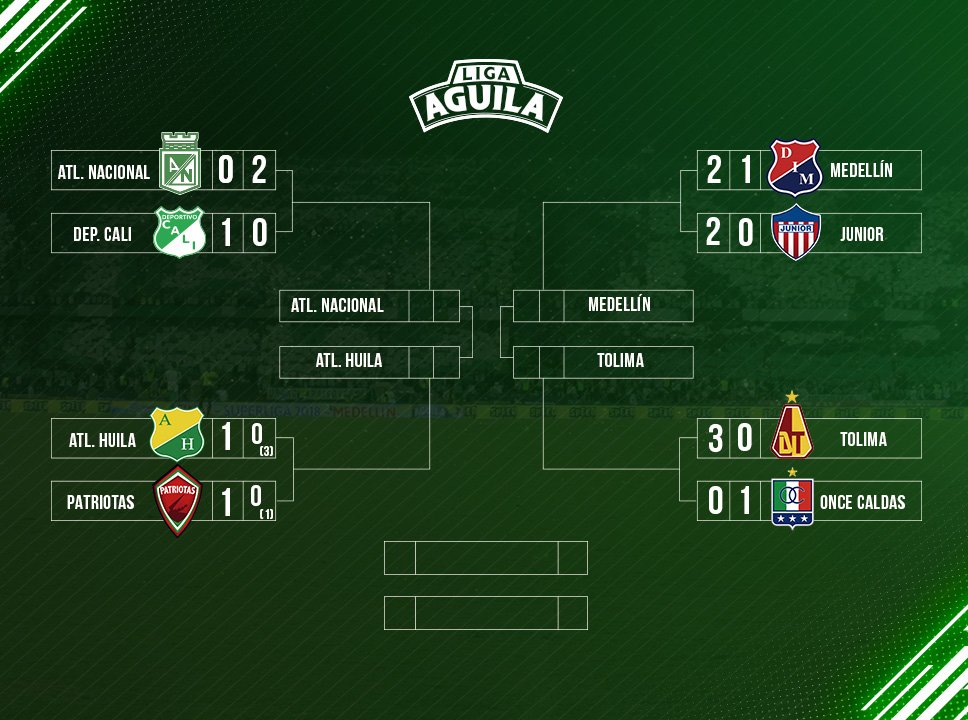 nacionaloficial's tweet photo. Ya dimos el primer paso, ahora seguimos con la semifinal en nuestro camino hacia la 17 ⭐. #VamosVerdolaga #SomosLaPasión 🇳🇬 https://t.co/JzGN0JPFib