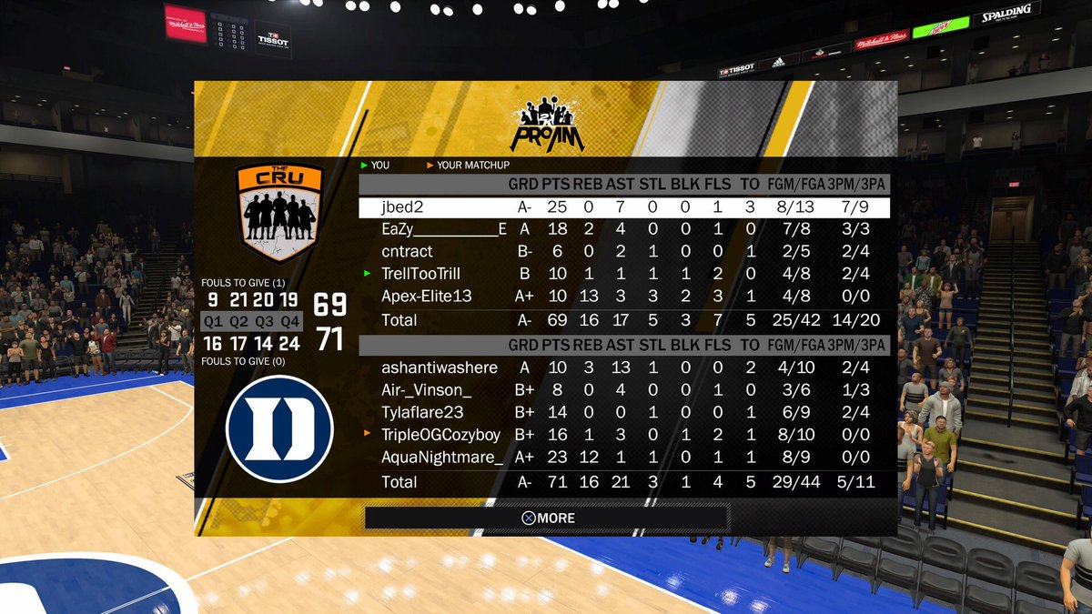 GameOver_2K_'s tweet photo. 5-5 on the day so far for open gyms a couple screenshoots i could get
#letswreck ๐ #sl2kopengym @SL2kproam @SL2K_Stats @TheBounceSB https://t.co/wHAPUNXvzK