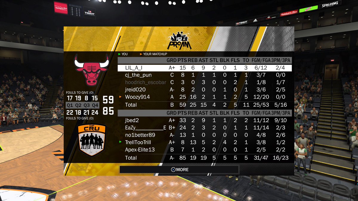 GameOver_2K_'s tweet photo. 5-5 on the day so far for open gyms a couple screenshoots i could get
#letswreck ๐ #sl2kopengym @SL2kproam @SL2K_Stats @TheBounceSB https://t.co/wHAPUNXvzK