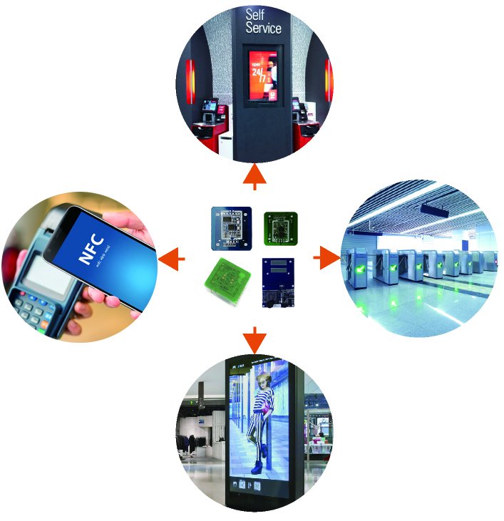 XidTech's tweet image. RFID Plug &amp;amp; Play OEM Read/Write Module for flexible integration.
xid-tech.com