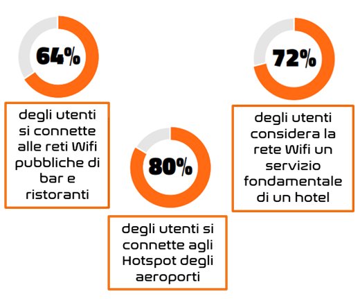 INFOBITSoftware's tweet image. Le reti #Wifi pubbliche sono utilizzate da moltissimi, ma i rischi legati all&apos;utilizzo di queste sono alti. #Cyber attacchi? NO GRAZIE! Info-Bit è partner #Webroot per garantire la #sicurezza dei suoi #dati e di quelli dei clienti. * CHIEDI INFORMAZIONI ORA //info@info-bit.com