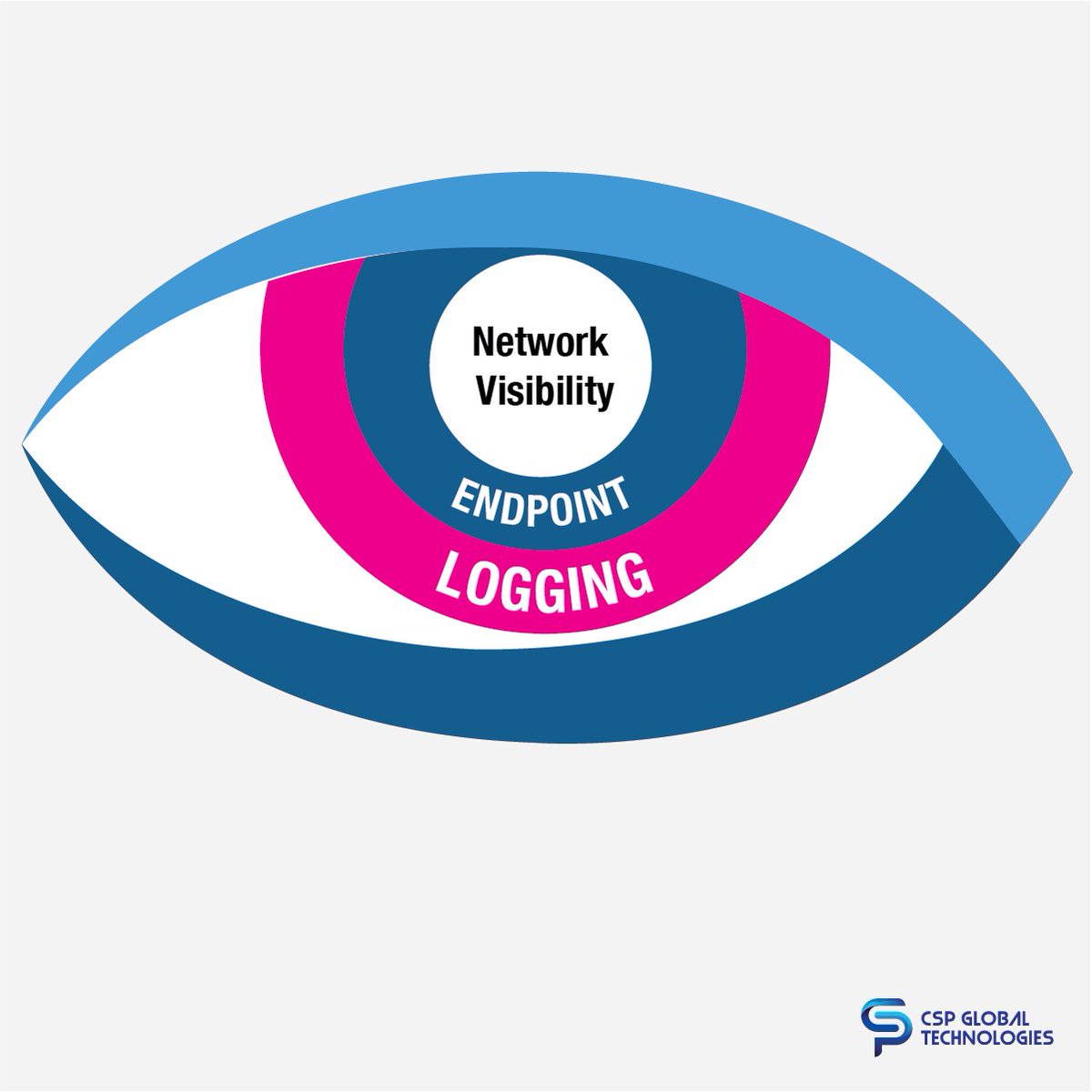 CSPGlobal's tweet image. The Eye of the Beholder foresees incoming attacks. Never lose visibility on any aspect of your network. Learn More here OR DM Us for more info. #CSPTips #CSPGlobal #NetworkVisibility #Endpoint #Logging #BeyondSolutions