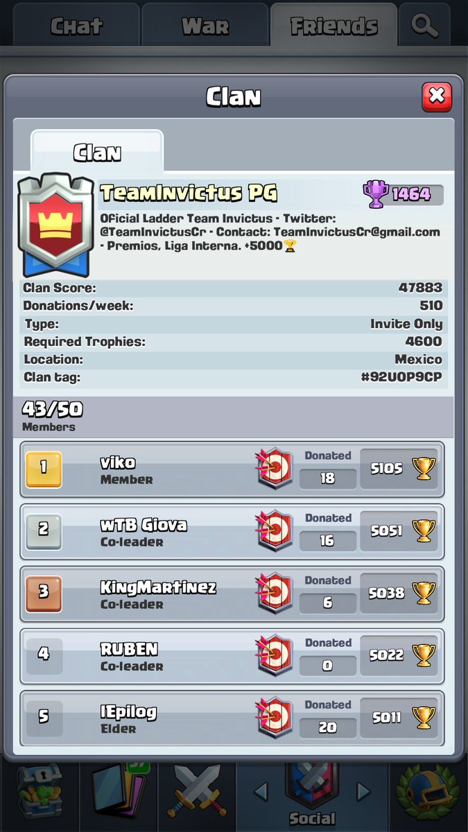 Les recordamos que en nuestro clan principal tenemos recompensas mensuales 😍

#PremiosLadder
1° $15 USD
2° $15 USD
3° $10 USD
4° $5 USD
5° $5 USD

Ven y unete a nuestra gran familia 👏🔥
#TeamInvictusOP