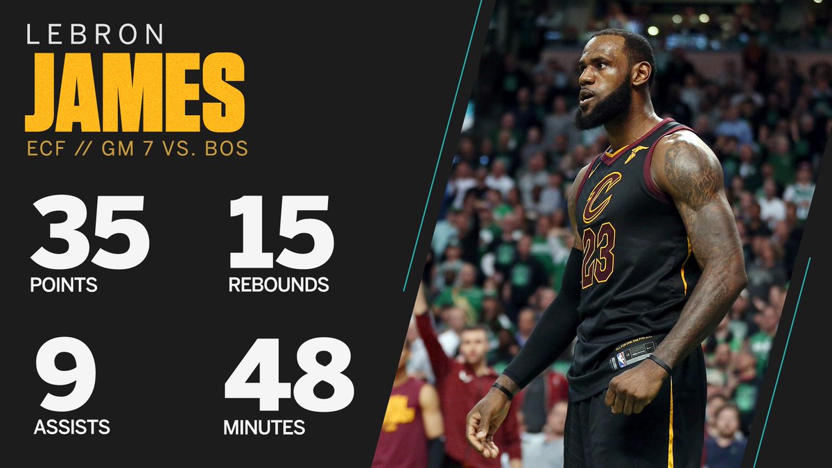 espn's tweet photo. 48 minutes https://t.co/FncGiWEGMM