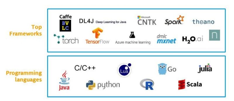 IAMCP_DC's tweet image. MT @gp_pulipaka: Choosing a Machine Learning Framework. #BigData #MachineLearning #DataScience #AI #Python #RStats #TensorFlow #Java #JavaScript #GoLang #ApacheMXNet #C #CPP #Azure #Theano #Clojure #NLProc #dotNet #Swift #Analytics bit.ly/2xldBvM