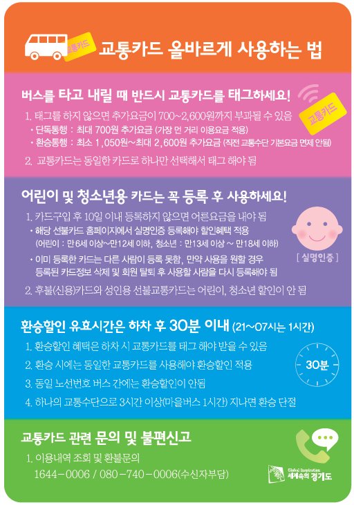 #세정과
#교통카드 사용법
시민들의 교통편의와 이용요금 절감을 위해 경기도는 수도권 통합환승요금제에 참여하고 있습니다.
교통카드사용법을 다시 한번 확인하셔서
요금할인혜택 받으세요.