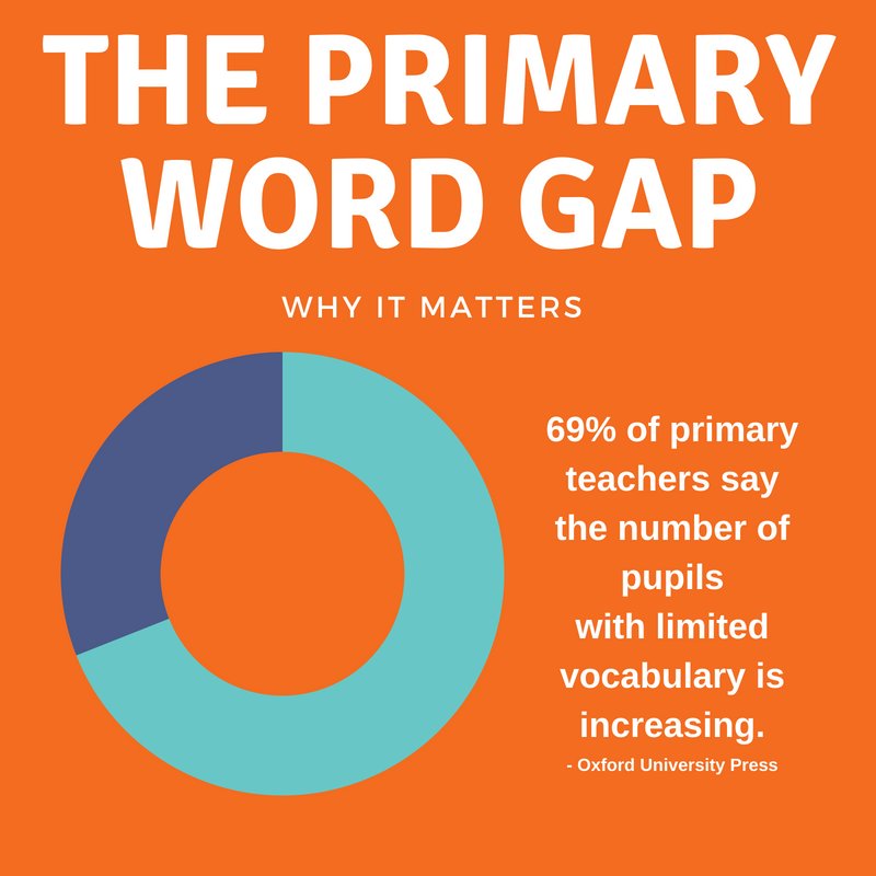 Bedrock Learning On Twitter Our Ks2 Content Offers Rich