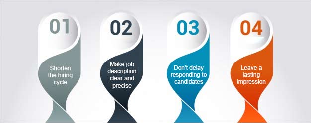aksguptas's tweet photo. Here are few suggestions that can be used to improve candidate experience. https://t.co/tXqVFYy8Z7
#EmployeeExperience #HiringProcess #InterviewSkill #HRSmarter #TopTalent @tushar_bhatia https://t.co/xI5wCzDuvt