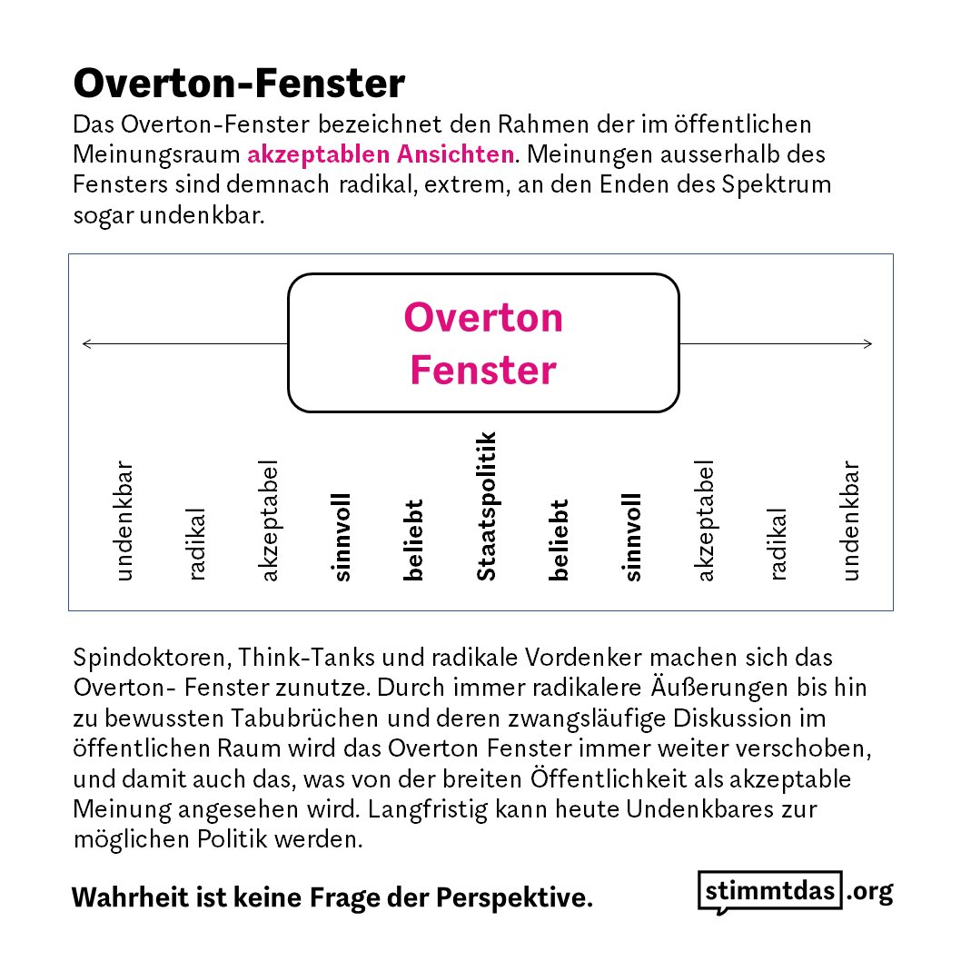 Die Demos #b2605 zeigen: Das politische Klima ist aufgeheizt. Die Grenze dessen, was man "ja wohl noch mal sagen darf", verschiebt sich gefühlt immer weiter. Dafür gibt es eine wissenschaftliche Beschreibung: Das Overton-Fenster! #faktencheck