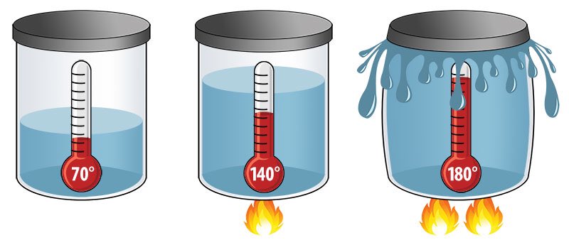 aerosol measurement principles techniques