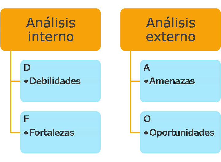 marketingandweb's tweet photo. ¿Qué es el Análisis DAFO, para qué sirve y cómo puedes hacer el análisis de tu empresa y personal? [+Ejemplos]
✅Debilidades
✅Amenazas
✅Fortalezas
✅Oportunidades

https://t.co/KRwXvDJnUd … 

#MarketingDigital #CommunityManager 
Vía: @escuelamktweb &amp; @aatrenza https://t.co/Gcn5hD30Jl