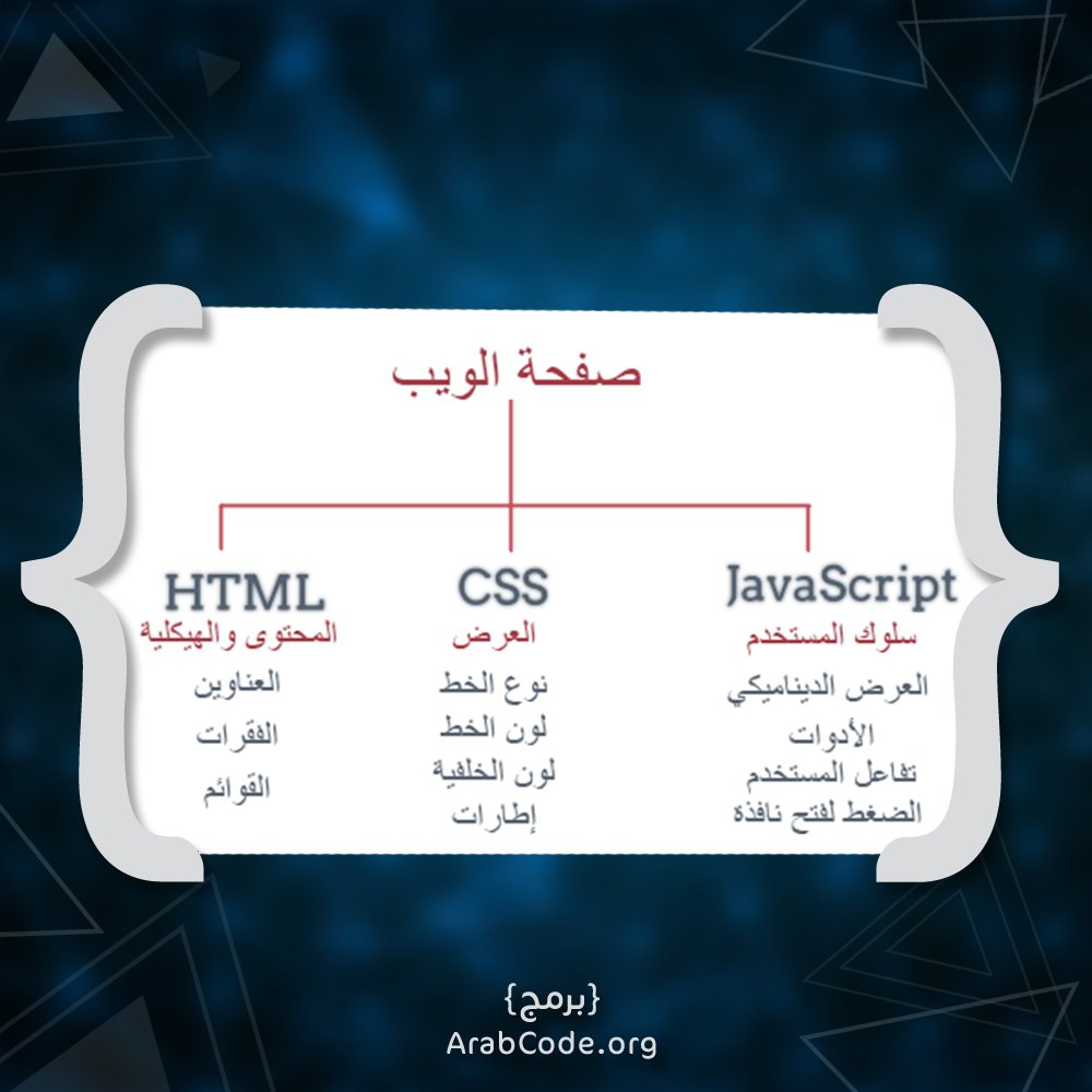 ArabCodeOrg's tweet photo. تعرف معنا على اختصاص لغات البرمجة في تصميم صفحات الويب .
ادخل إلى المنصة و قم بالتسجيل الآن لتتعلم وتصبح مبرمجا محترفا و لتكن مستعدا لاستلام مشاريع مدفوعة الأجر للعمل عليها.
https://t.co/BHIWJ8wToI
#عرب_كود #ArabCode #coding #برمج #برمجة #مليون_مبرمج_عربي https://t.co/YdcKmjQWEC