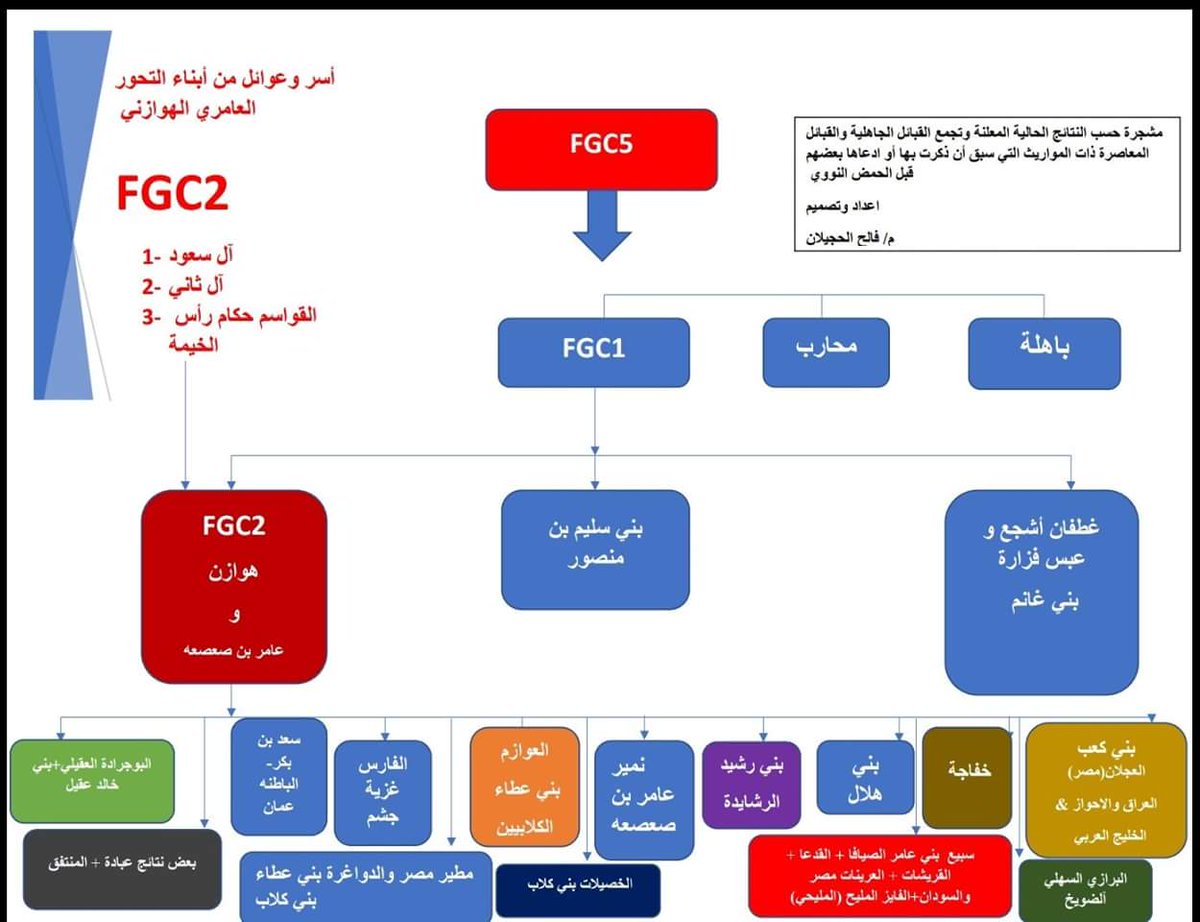 متولى الحاسي السلمي⁦🇸🇦⁩🇪🇬⁩ ⁦🇸🇦⁩ ⁦🇸🇦⁩⁦🇸🇦⁩ tweet media