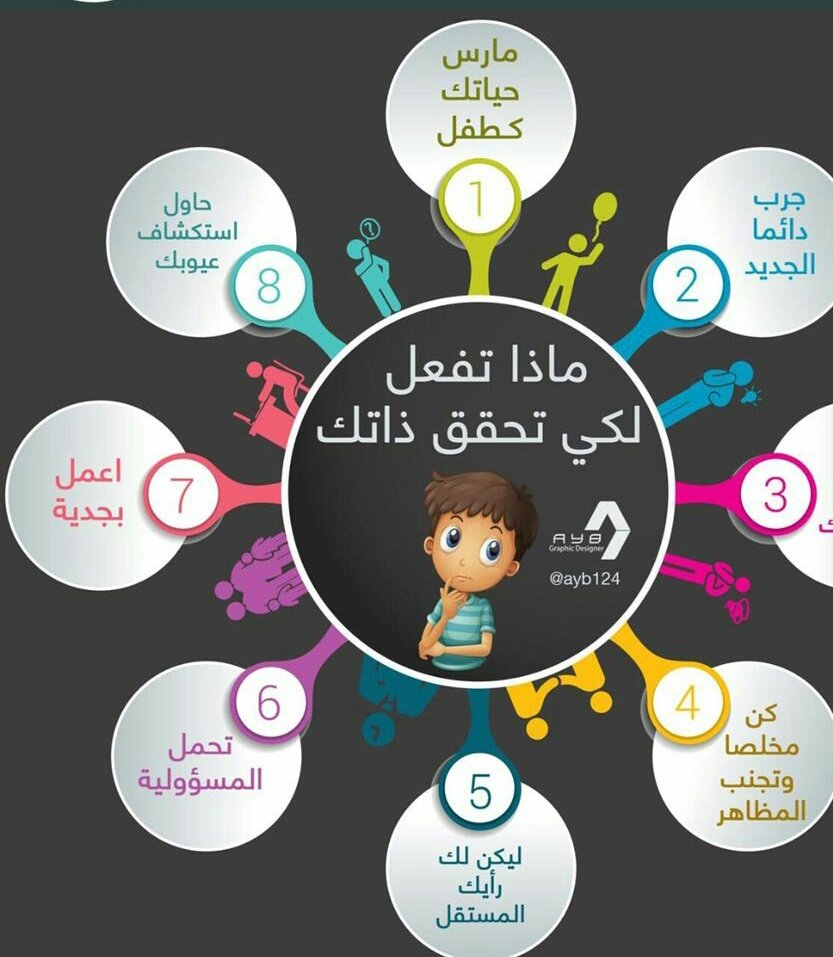 كيف تحقق ذاتك.