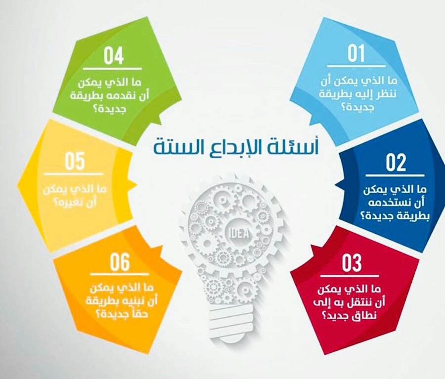 أسئلة الإبداع الستة