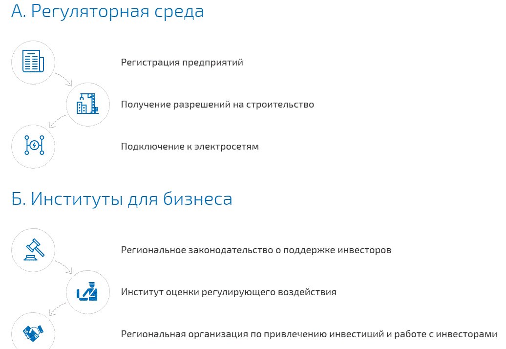 InvestInAdygea's tweet photo. Стремительный рывок Адыгеи: второй год подряд регион в лидерах роста рейтинга инвестклимата

https://t.co/L8k4m1h339

#InvestinAdygea#РеспубликаАдыгея#Майкоп#Адыгея#ДолинаЯблонь🍎 https://t.co/blY8I1hgZw