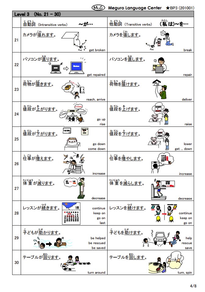 organic chemistry concepts an efl approach