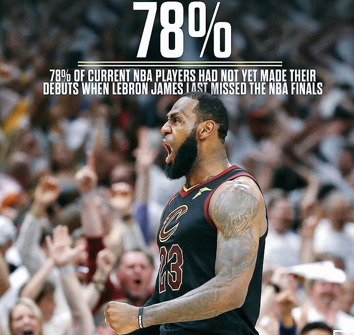 chawnbracey's tweet photo. 78% of current NBA players had not yet made their debuts when Lebron James last missed the NBA Finals #cavs #Lebron #lebrantro #Leboston https://t.co/d9vKJ8MMYz