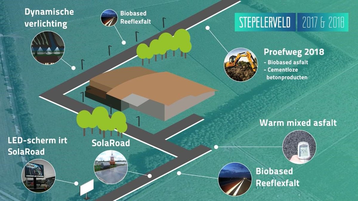 SolaRoad ingezet voor energieneutrale LED-verlichting op 'groenste bedrijventerrein van Nederland' <a href="/gemhaaksbergen/">Gemeente Haaksbergen</a> bit.ly/2LAApux