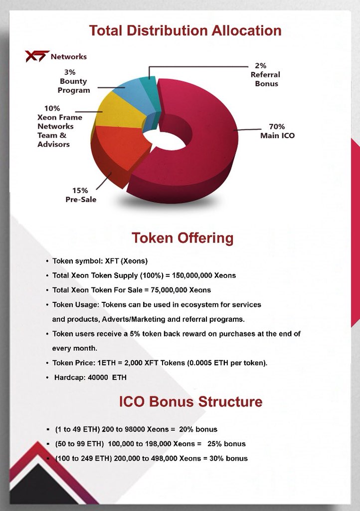 Xeonframe Token Allocation