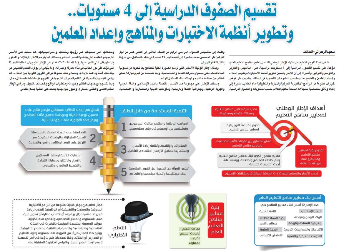 تعريف النمو الاقتصادي جغرافيا