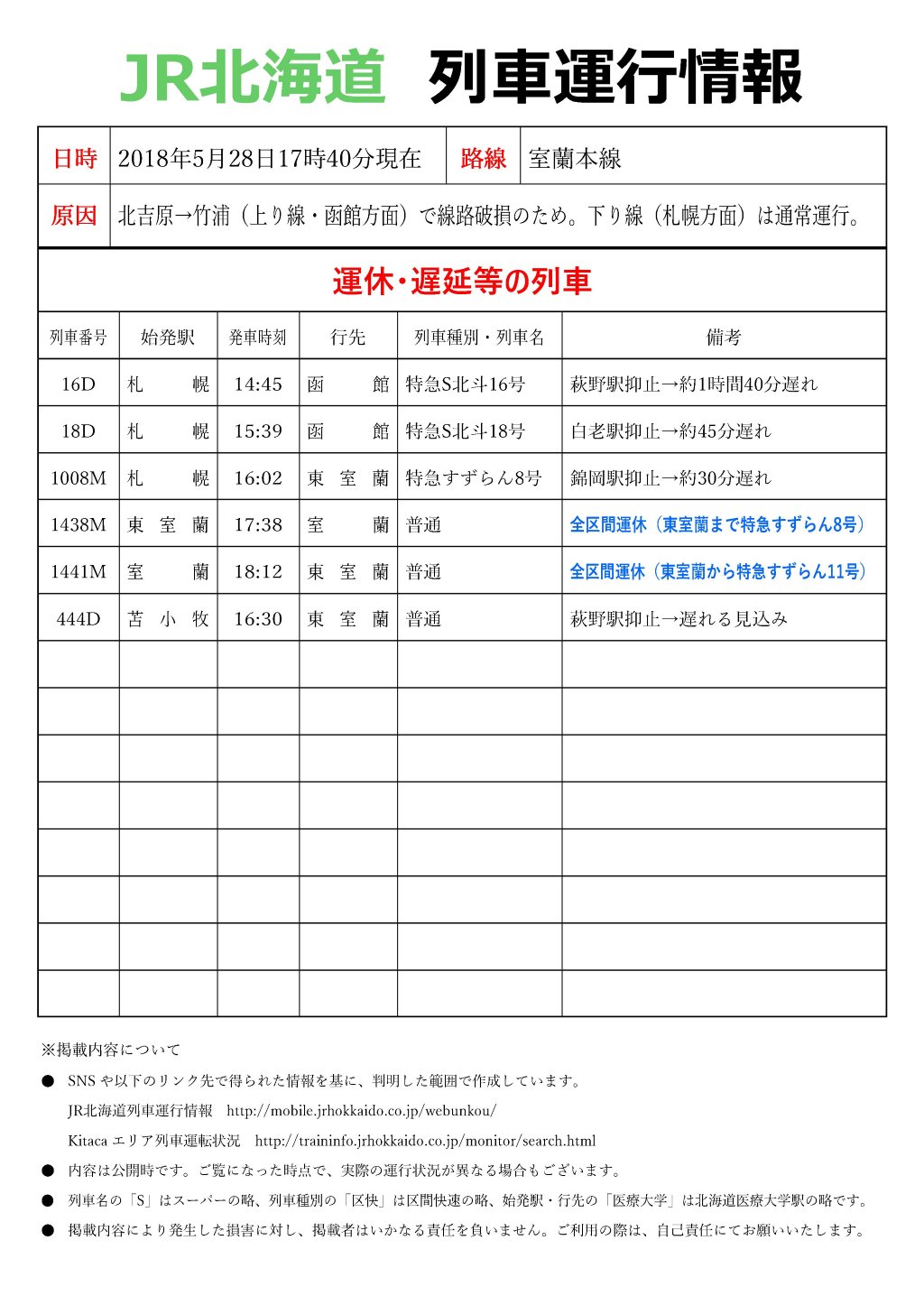 道道資料北海道 on X: 
