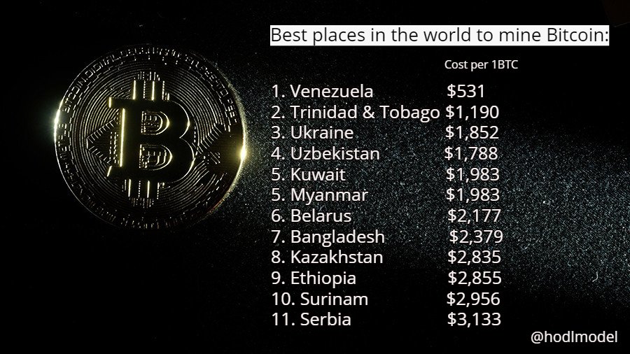 Bitcoin mining kuwait Bitcoin mining kuwait