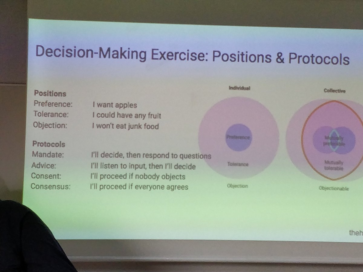 samerP2P's tweet photo. Enjoying workshop on Decentralized &amp; Collaborative Organising! 
Now, how to make inclusive decision making in groups?

by @RichDecibels and @LombardoNati from @Loomio &amp; @enspiral, in @informaticaucm https://t.co/rPsiTUfq1y